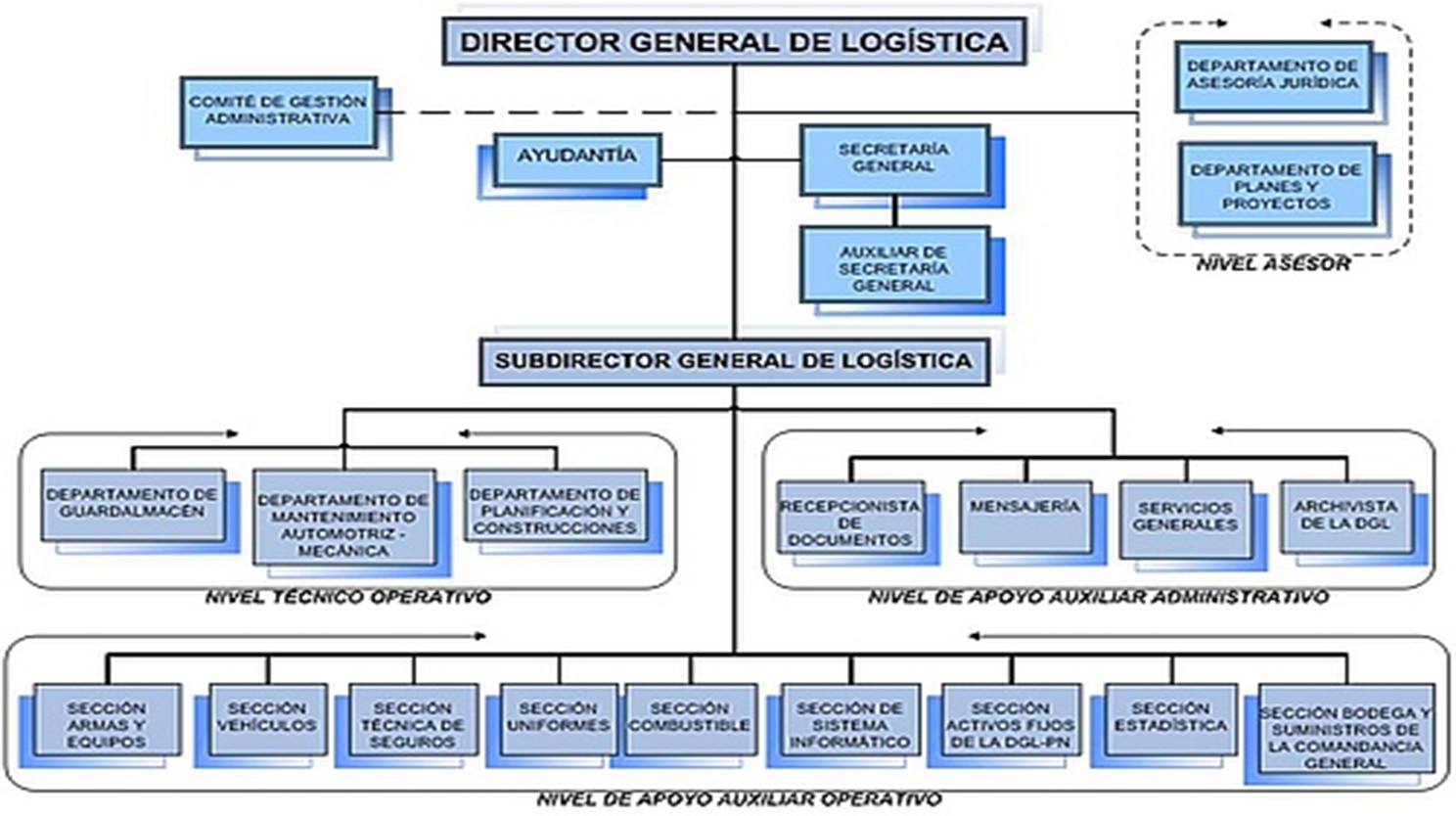 Gestión y logística del mantenimiento de vehículos ECU