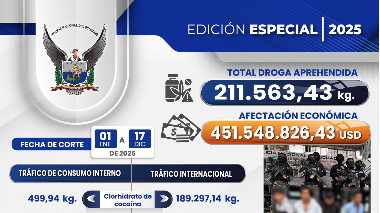 Sustancias Catalogadas SujetaS A fiscalización