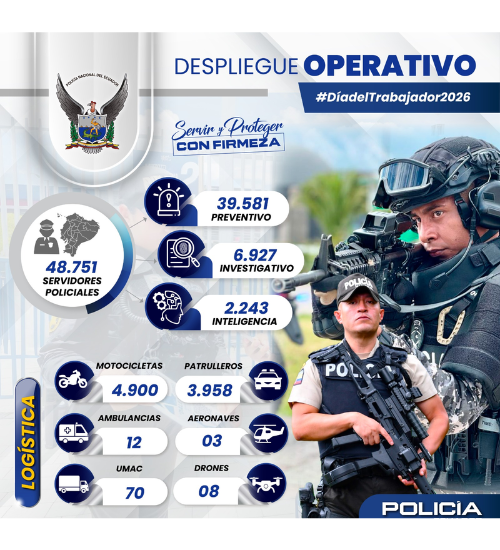 Más de 48 mil servidores policiales desplegados durante el feriado 